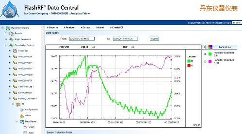 ���|FlashRF ��������