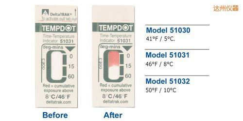 �_(d��)�ݜض�ָʾ��(bi��o)�� Tempdot �r(sh��)�g-�ضȘ�(bi��o)��