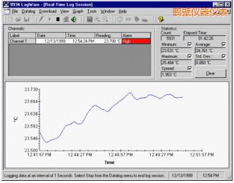 �Q��LogWare