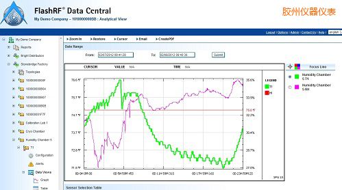 膠州FlashRF 數據中心