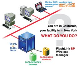 �ȷ�ܛ��(����;W(w��ng)�j�йܣ�)