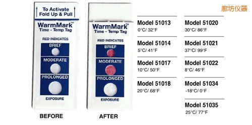 �ȷ��ض�ָʾ��(bi��o)�� WarmMark Thermolabels