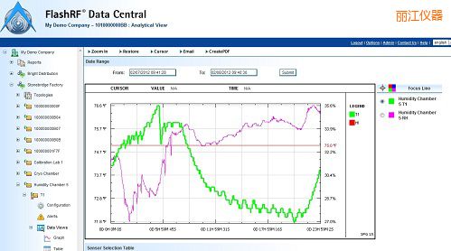 ����FlashRF ��������