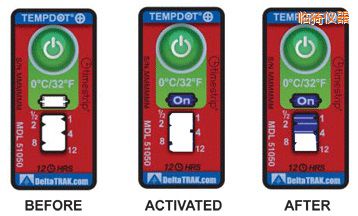 �R⢜ض�ָʾ�˺� ��Ӌ�����r�g/�ضȵĘ˺�