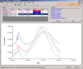 ĵ����LogWareII ��(sh��)��(j��)ӛ�ܛ��