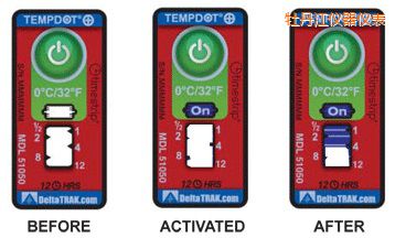 ĵ�����ض�ָʾ��(bi��o)�� ��Ӌ�����r�g/�ضȵĘ�(bi��o)��