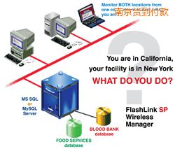 �Ͼ�ܛ��(����;W(w��ng)�j(lu��)�йܣ�)