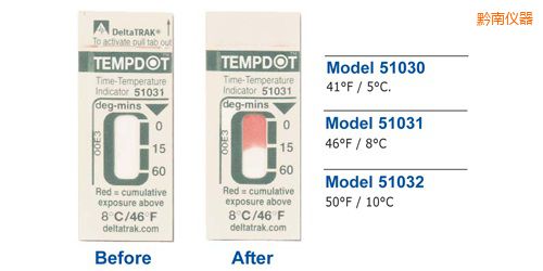 黔南溫度指示標簽 Tempdot 時間-溫度標簽