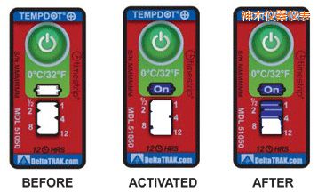 ��ľ�ض�ָʾ�˺� ��Ӌ�����r�g/�ضȵĘ˺�