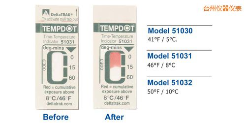 臺(tái)州溫度指示標(biāo)簽 Tempdot 時(shí)間-溫度標(biāo)簽