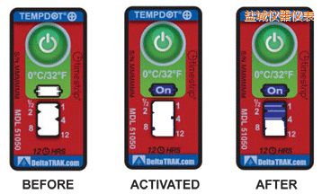 �}�ǜض�ָʾ�˺� ��Ӌ�����r�g/�ضȵĘ˺�