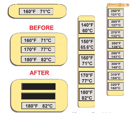 �P(y��ng)�ݜض�ָʾ��(bi��o)�� �ߜ�ThermoLabel��(bi��o)��