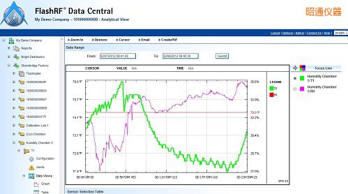 ��ͨFlashRF ��(sh��)��(j��)����