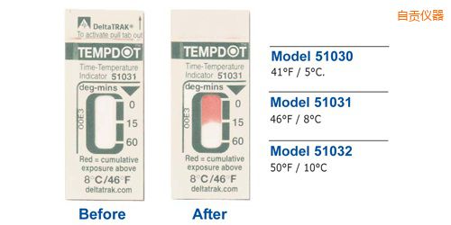 自貢溫度指示標簽 Tempdot 時間-溫度標簽