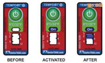 ���x�ض�ָʾ��(bi��o)�� ��Ӌ(j��)�����r�g/�ضȵĘ�(bi��o)��