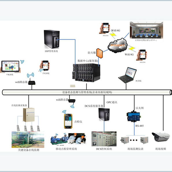 �O�������Ƅ��c�z����ϵ�y